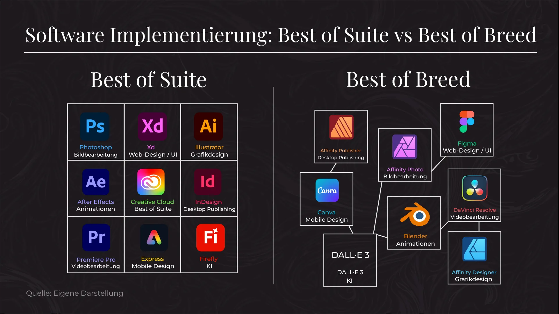 Adobe Best of Suite vs Best of Breed v2 Adobe Best of Suite vs Best of Breed v2 1