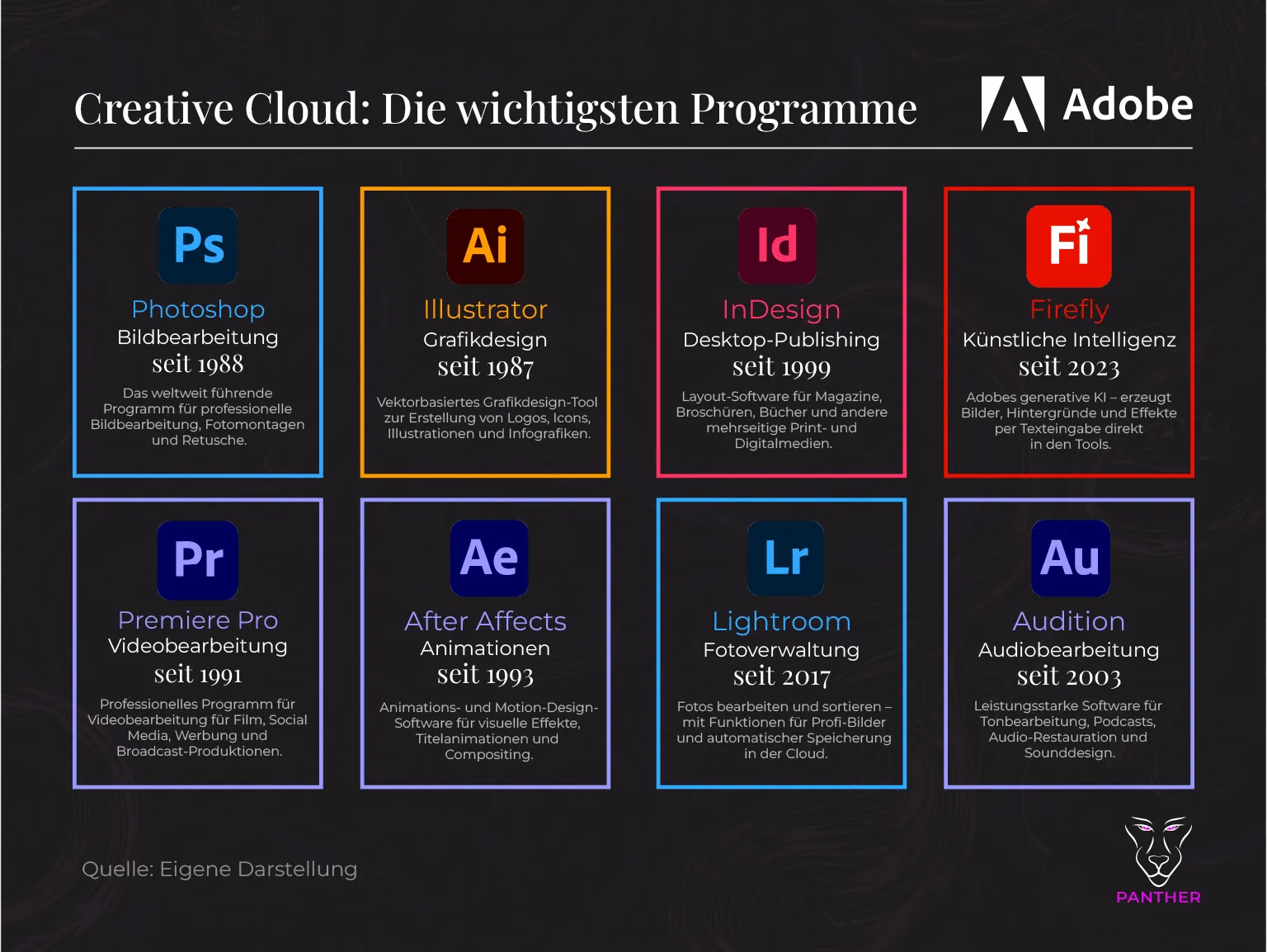 Adobe Creative Cloud Programme Übersicht 2025 Adobe Creative Cloud Programme Uebersicht 2025