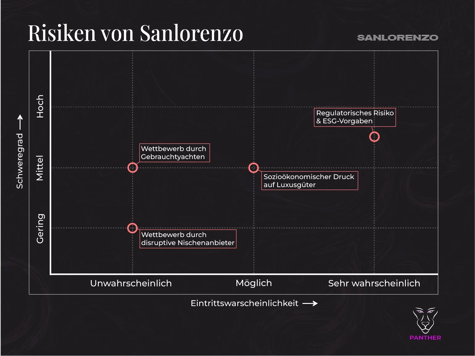 Sanlorenzo Risiken 2025 Sanlorenzo Risiken 2025