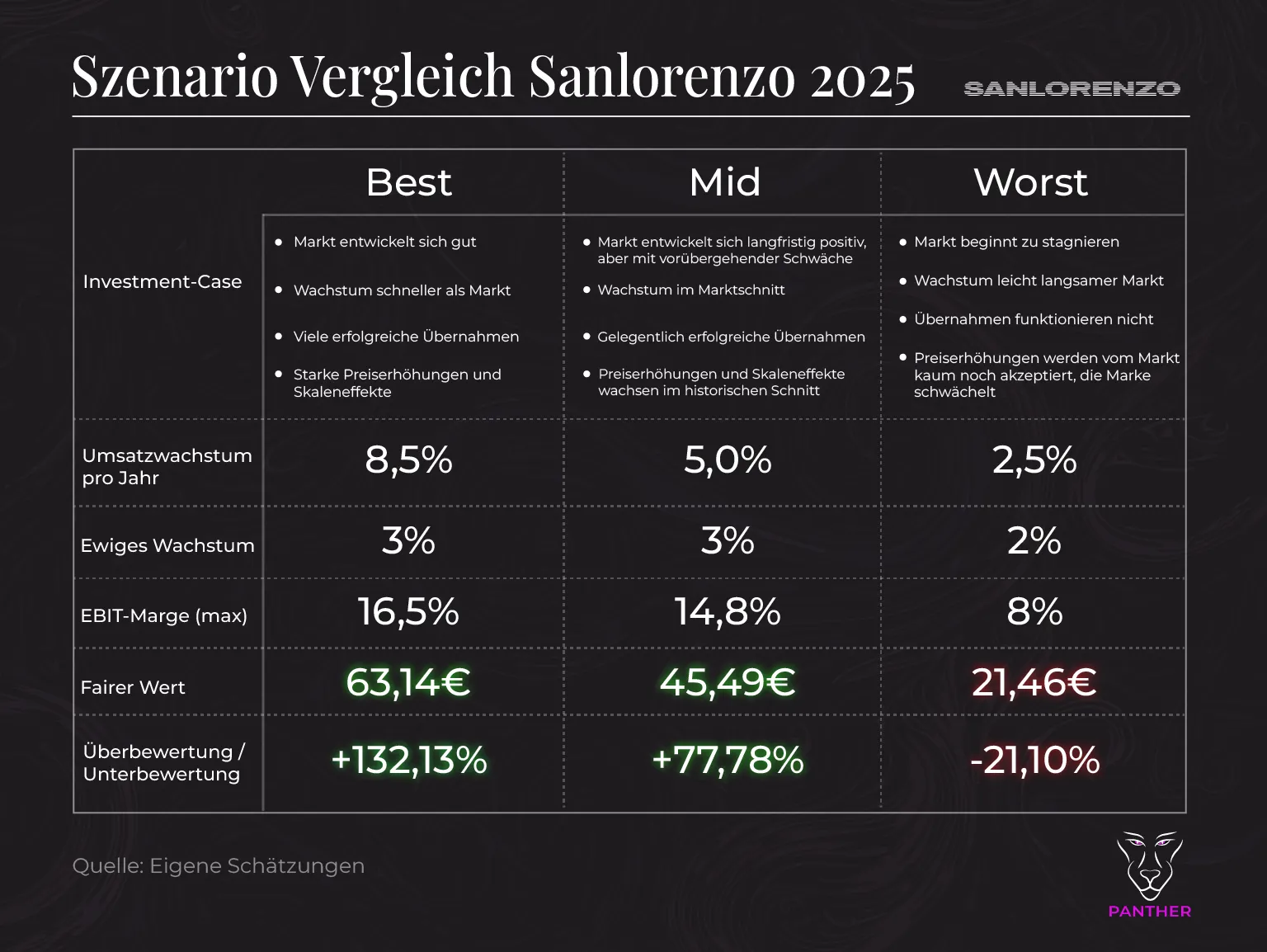 Sanlorenzo Szenarien 2025 Sanlorenzo Szenarien 2025