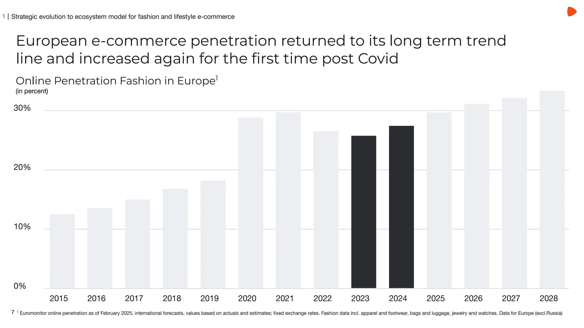 E-Commerce Penetration Roadshow Presentation Q2 2025 E Commerce Penetration Roadshow Presentation Q2 2025