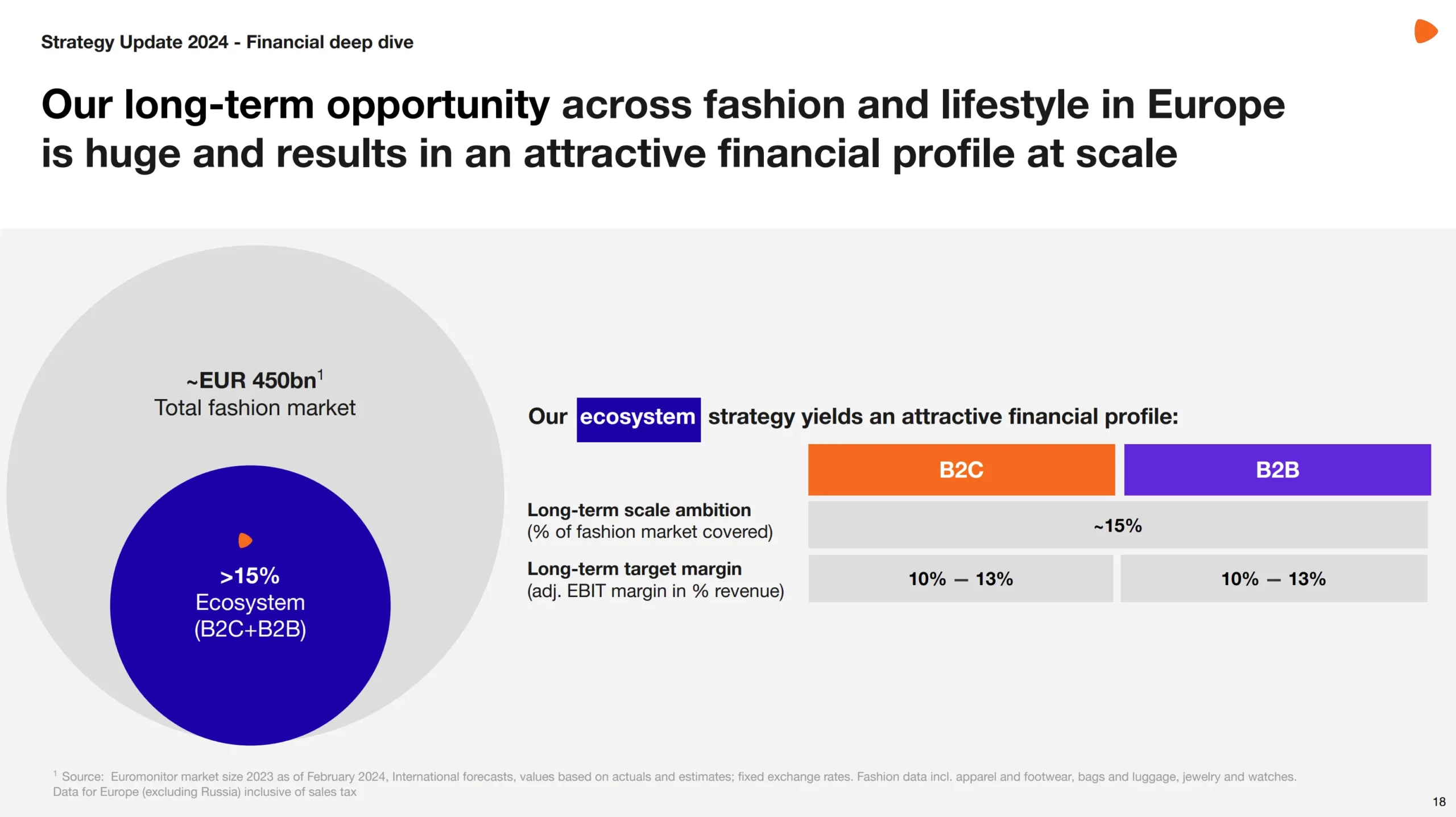 Langfristiges Margenziel Zalando Strategy Update Financial Deep Dive Langfristiges Margenziel Zalando Strategy Update Financial Deep Dive scaled