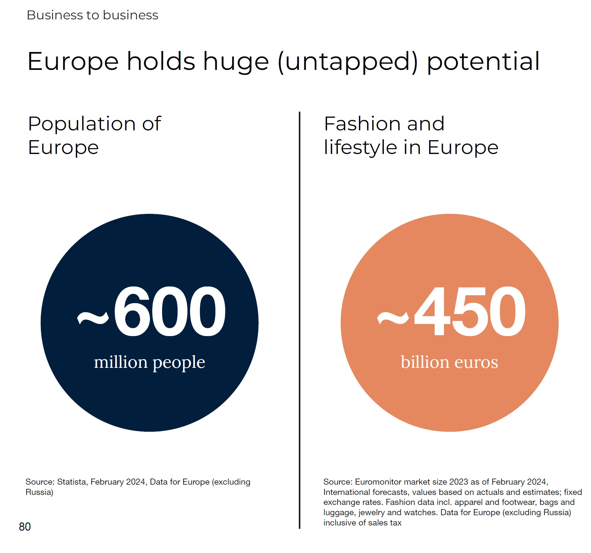 Marktpotenzial Europa Investor Presentation Q2 2025 Marktpotenzial Europa Investor Presentation Q2 2025