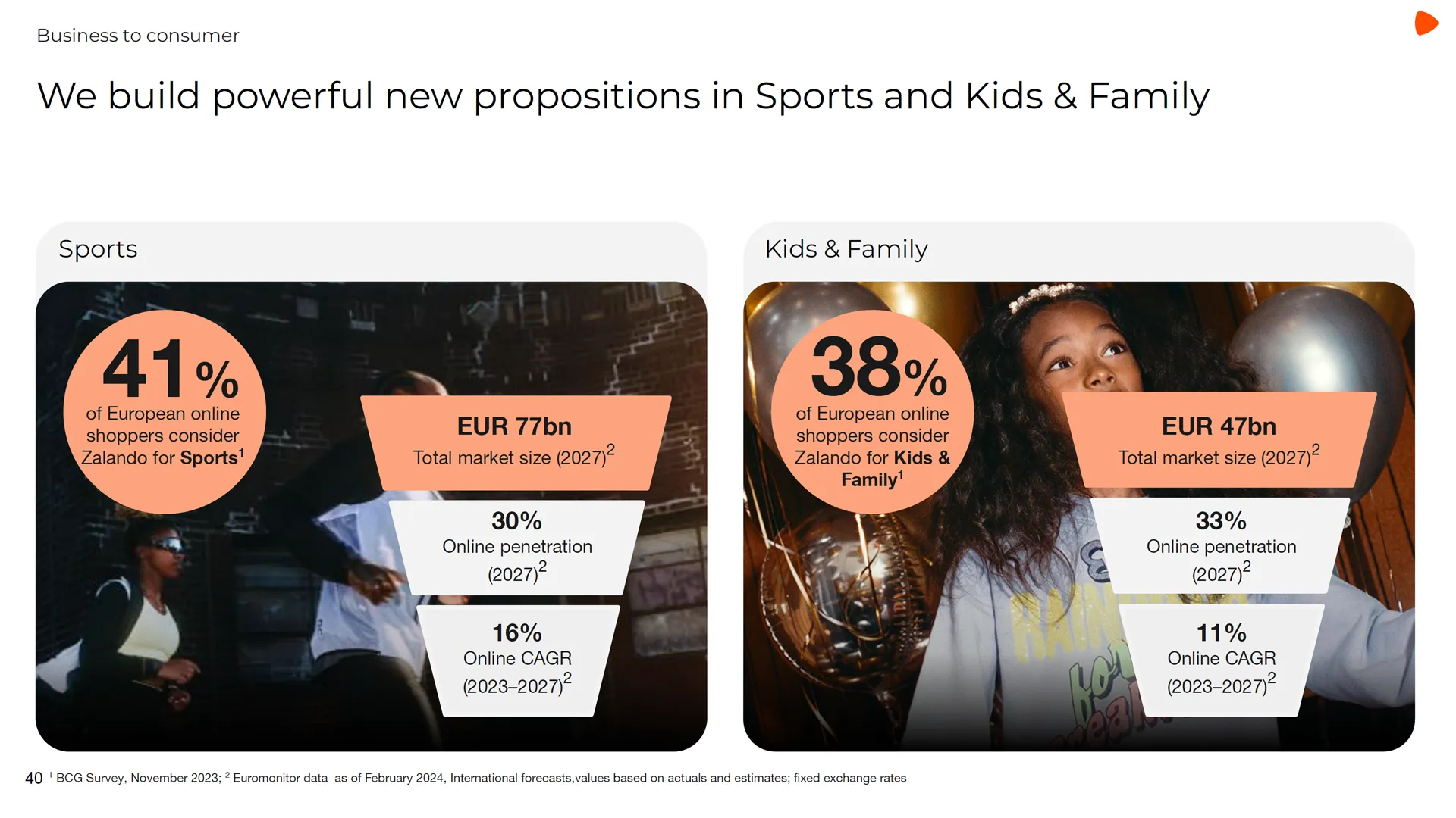 Sports und Kids und Family Wachstumspotenzial Investor Presentation Q2 2025 Sports und Kids und Family Wachstumspotenzial Investor Presentation Q2 2025