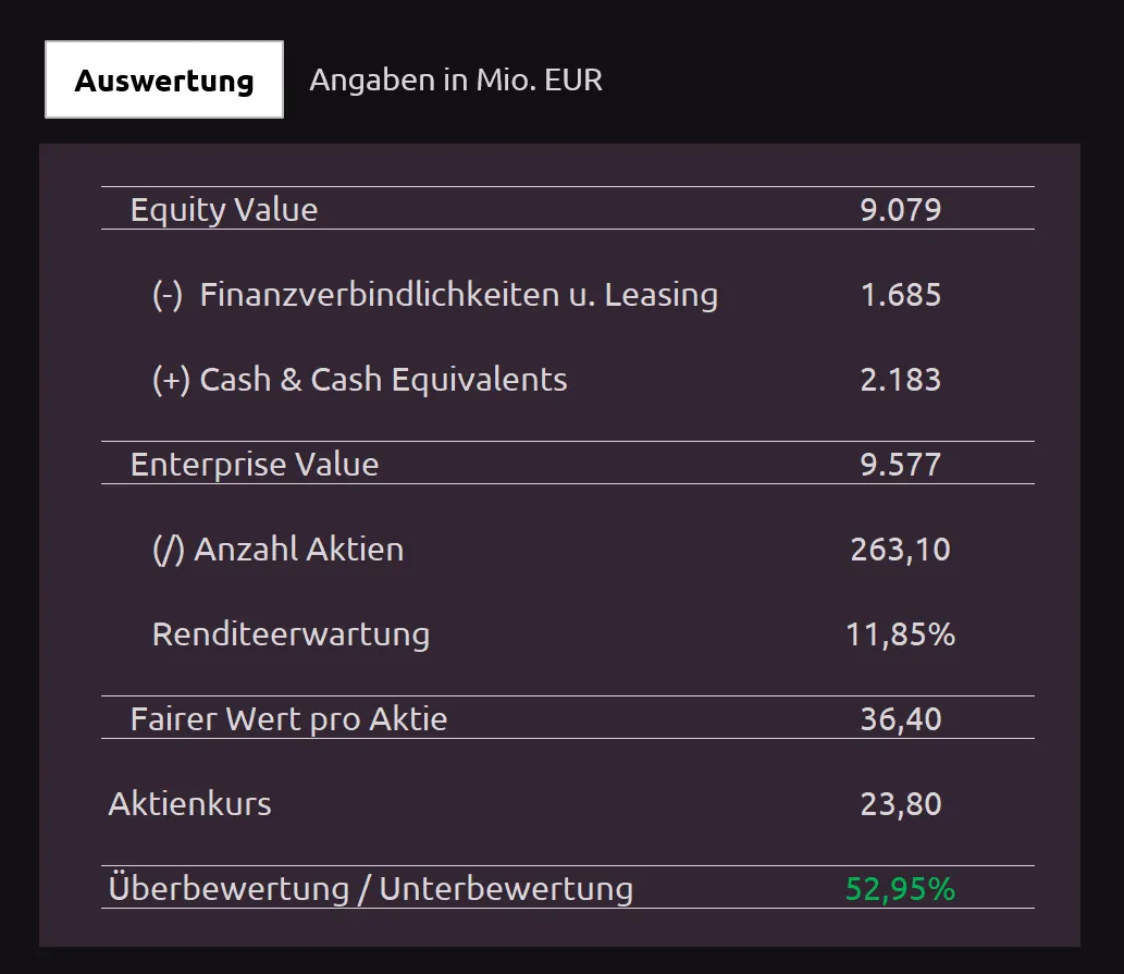 Zalando DCF 2 v2 Zalando DCF 2 v2
