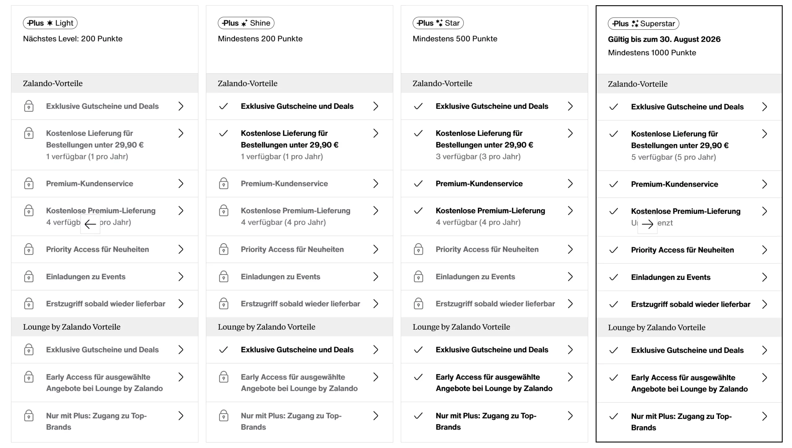 Zalando Plus Vorteile Übersicht 2025-09-01 Zalando Plus Vorteile Uebersicht 2025 09 01 scaled