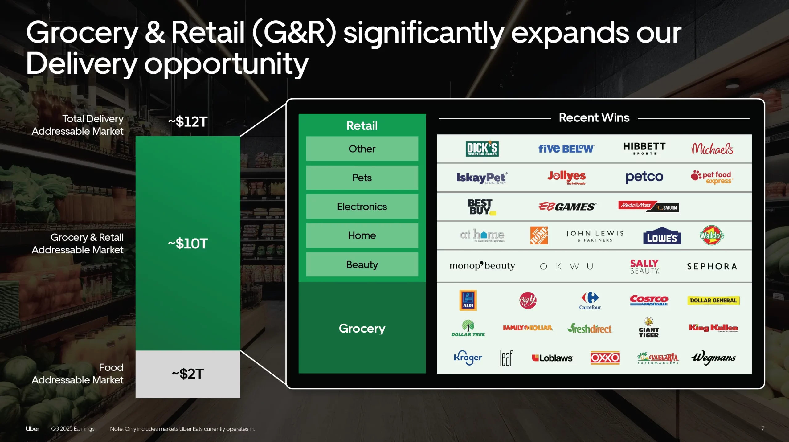 Grocery und Retail Marktpotenzial TAM Uber Earnings Presentation Q3 2025 Grocery und Retail Marktpotenzial TAM Uber Earnings Presentation Q3 2025 scaled