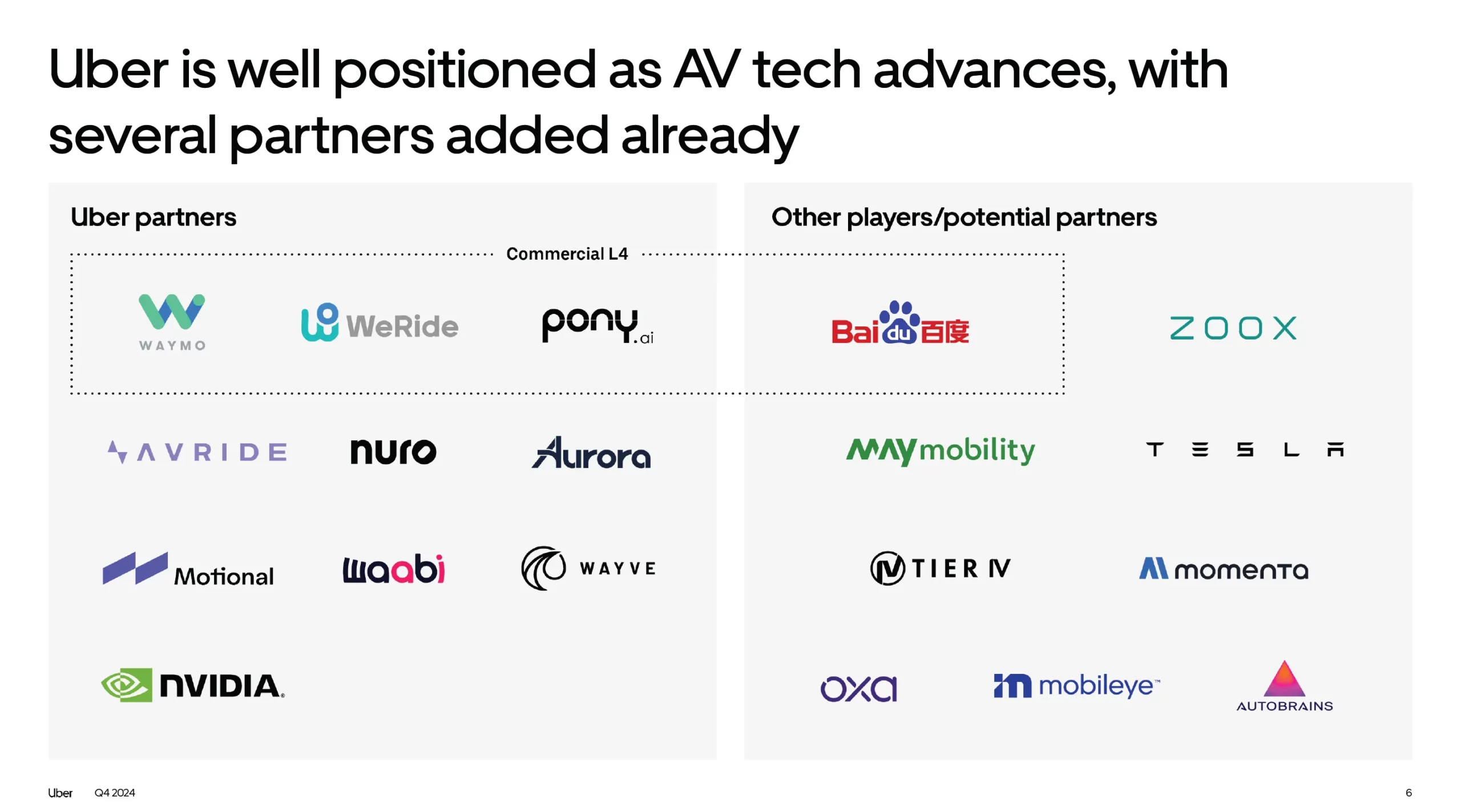 Partnerschaften Uber Earnings Presentation Q4 2024 Partnerschaften Uber Earnings Presentation Q4 2024 scaled