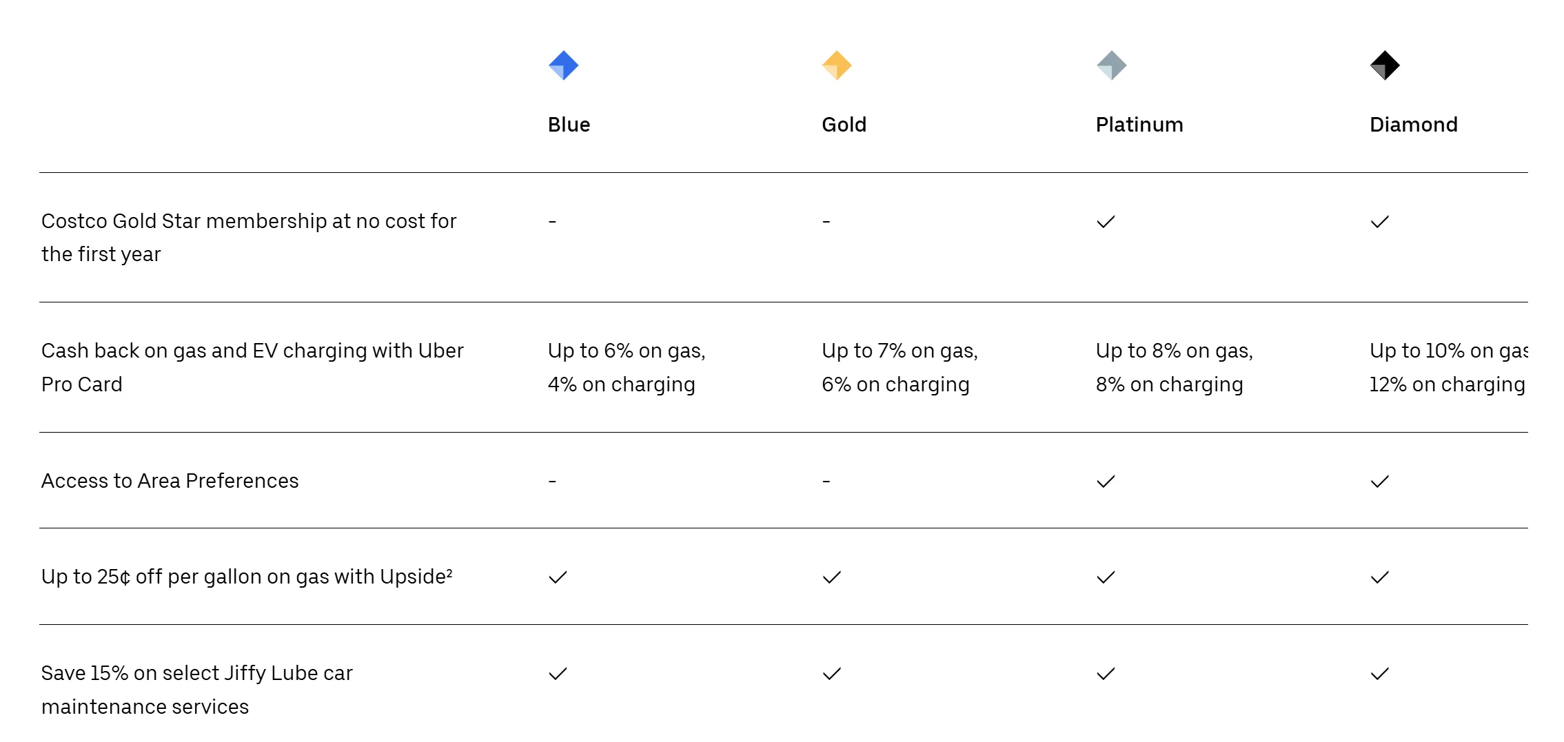 Uber Pro Fahrer Rewards 2026-01-10 Uber Pro Fahrer Rewards 2026 01 10