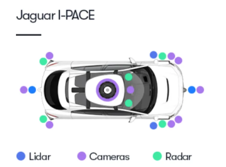 Waymo Auto Funktionsweise Waymo Auto Funktionsweise