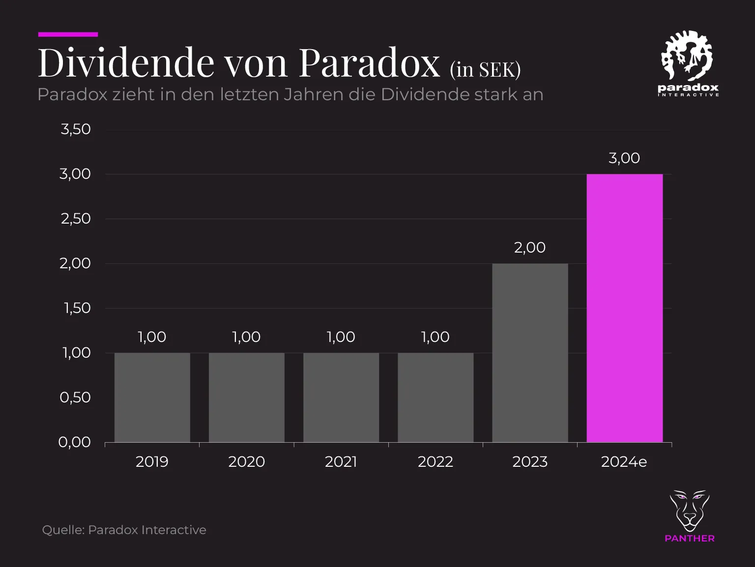 Paradox Dividende 2019 2024