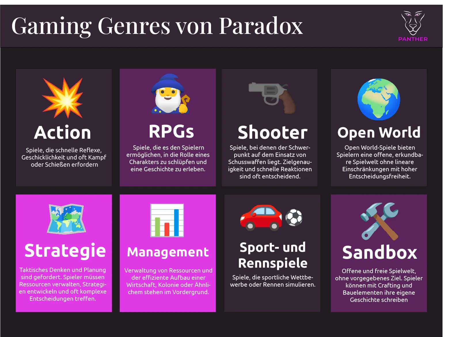 Pardox Interactive Gaming Genres im Ueberblick