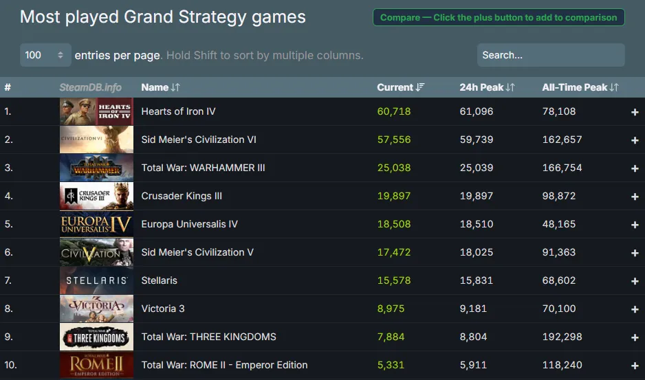 Top 10 Grand Strategy Games Steam 05 04 2024