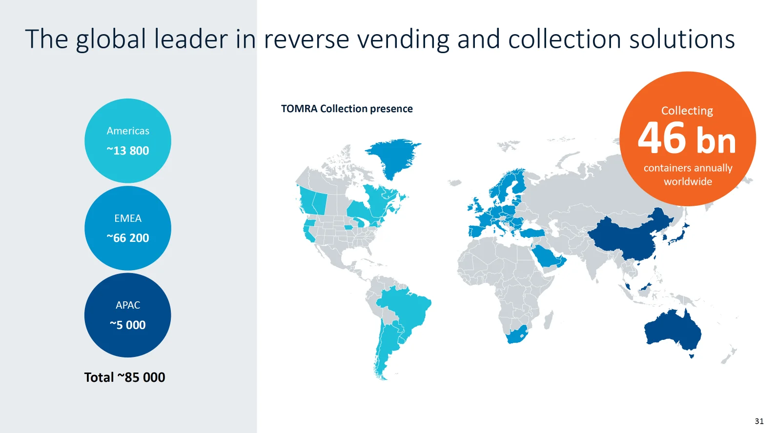 Netzwerk Collection Tomra 2024 Capital Markets Day Presentation