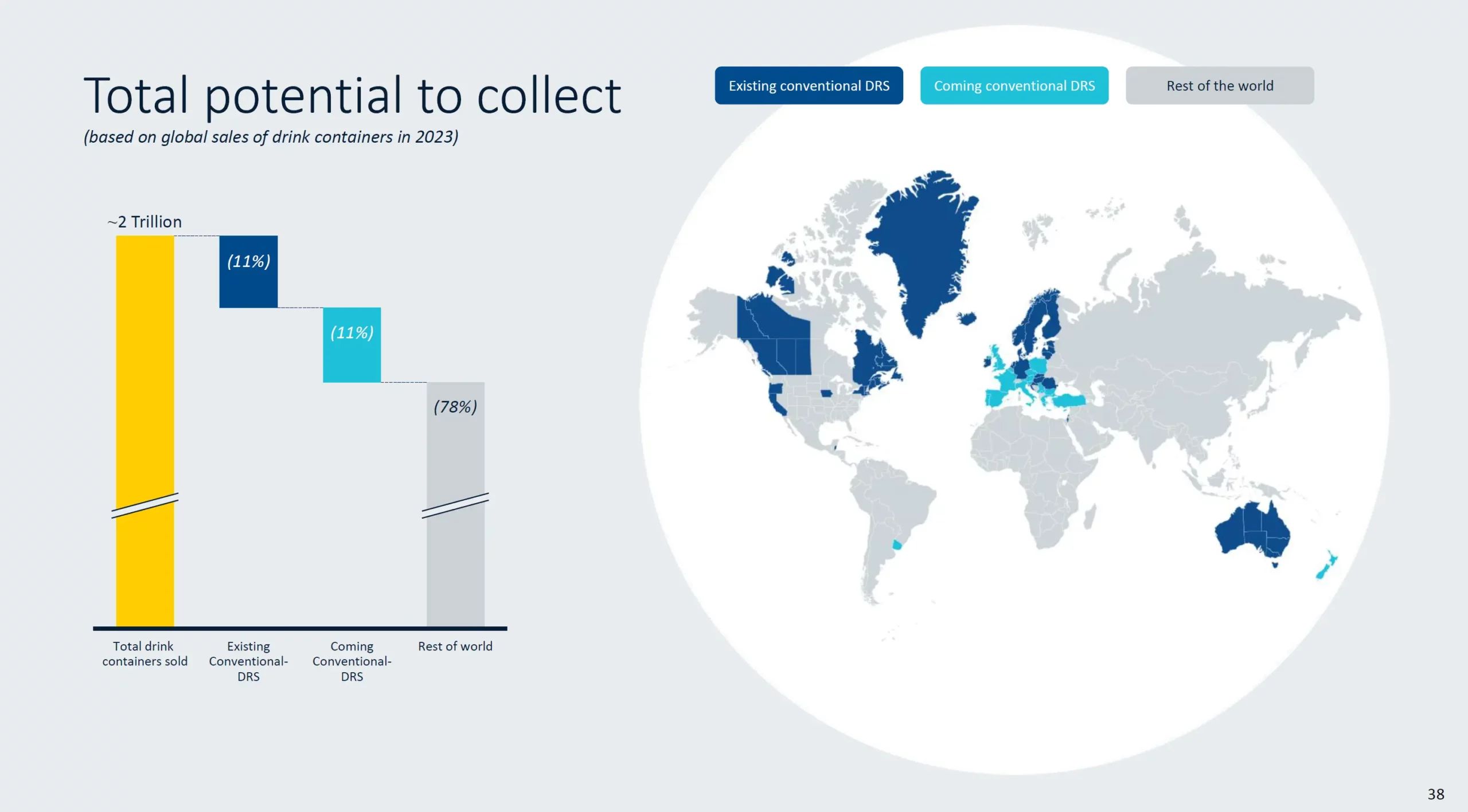 Tomra Potenzial fuer Sammelsysteme CMD 2024 Presentation scaled