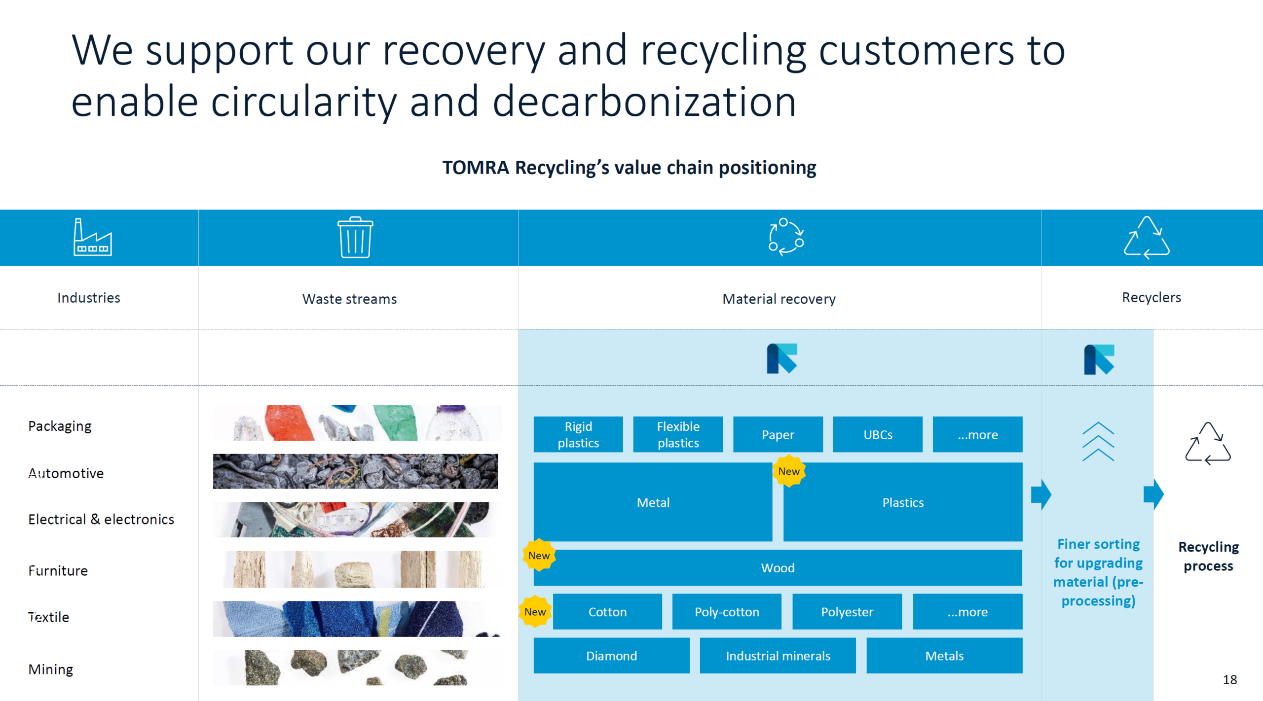 Tomra Recycling Wertschoepfungskette CMD 2024 Presentation scaled