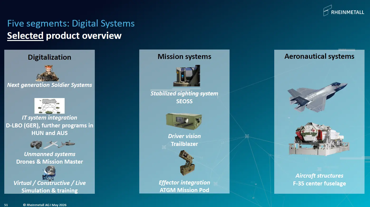 Digital Systems Segment Rheinmetall Investor Presentation Mai 2026