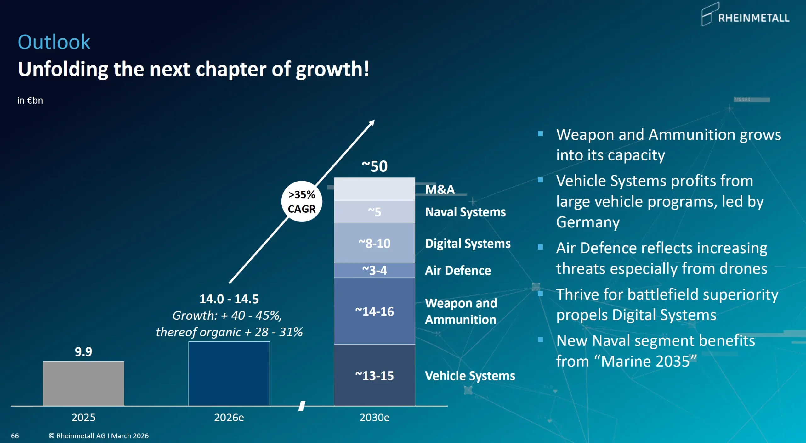 Erwartungen Prognosen Rheinmetall Investor Presentation Maerz 2026 scaled