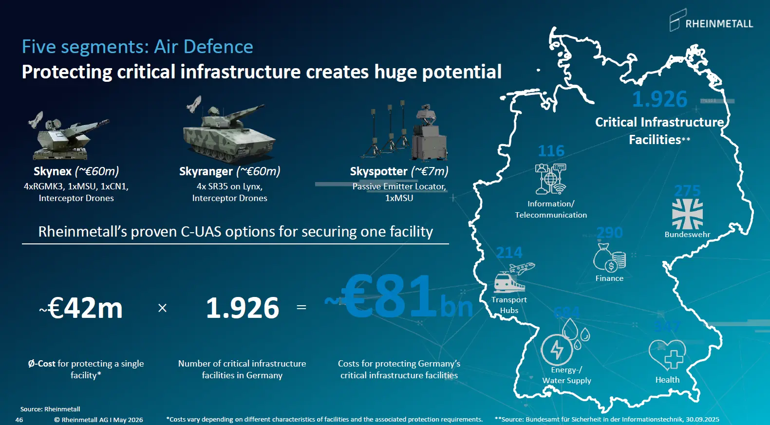 Luftabwehr Segment Rheinmetall Investor Presentation Mai 2026