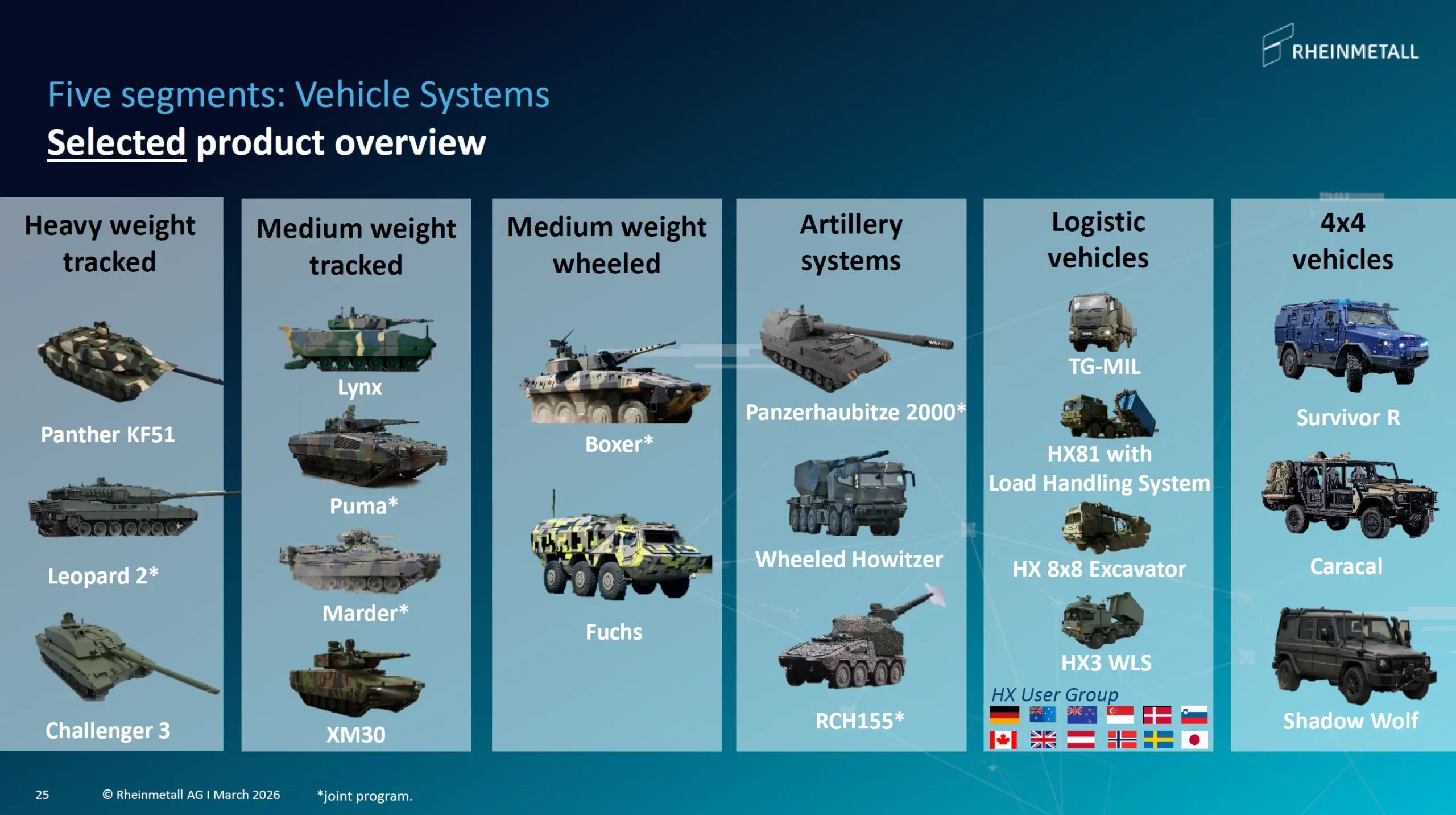 Produktportfolio Vehicle Systems Rheinmetall Investor Presentation Maerz 2026 scaled