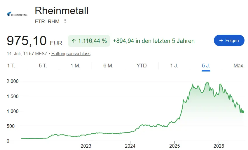 Rheinmetall Aktienkurs Google 2026 07 14