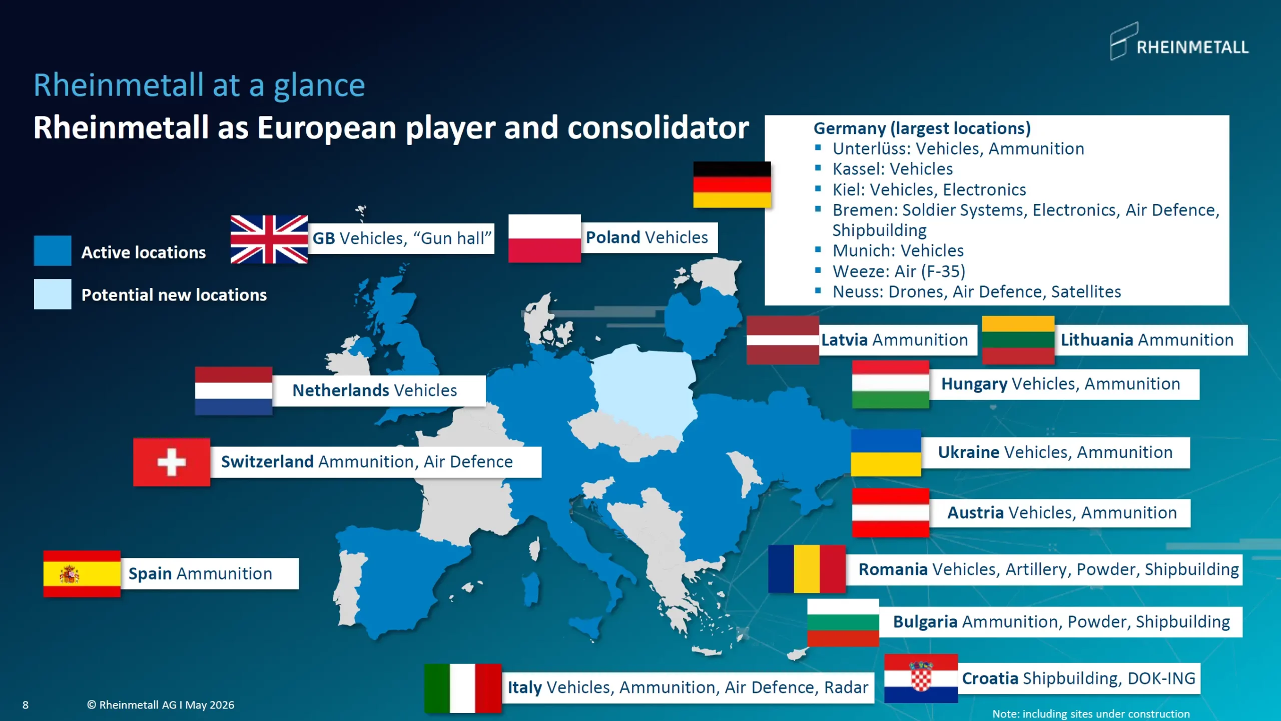 Rheinmetall Produktionsnetzwerk in Europa Investor Presentation Mai 2026 scaled
